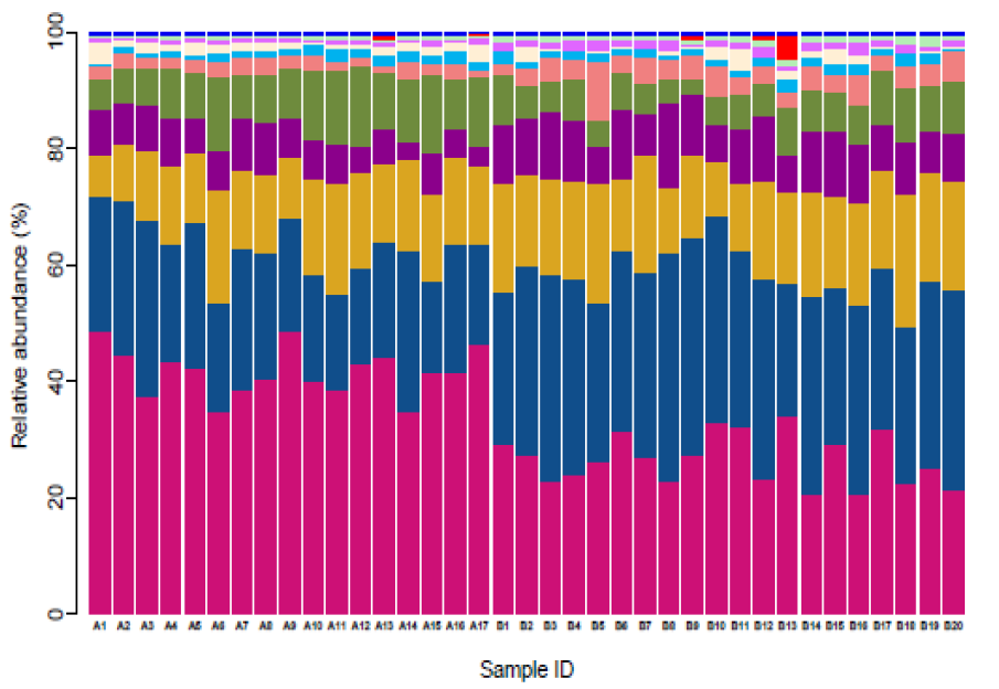 metagenome-