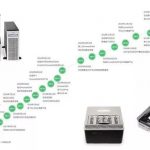 Nanopore测序数据展示|基因组