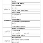 专有数据库联合QIIME2注释算法，全长扩增子种水平注释率高达97.65%，文末含福利