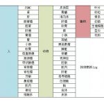 震惊！百迈客单细胞测序竟然这么强！