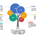 MuMADS1 和 MaOFP1在番茄ovate突变体中调控果实品质的形成