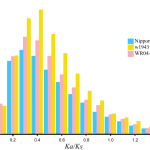 比较基因组学分析文章_知识集锦