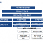 质谱技术在糖尿病的应用研究论文 | 最新热点追踪