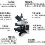 百迈客发布显微扫描仪领域的旗舰力作——BH1000扫描仪时空成像系统