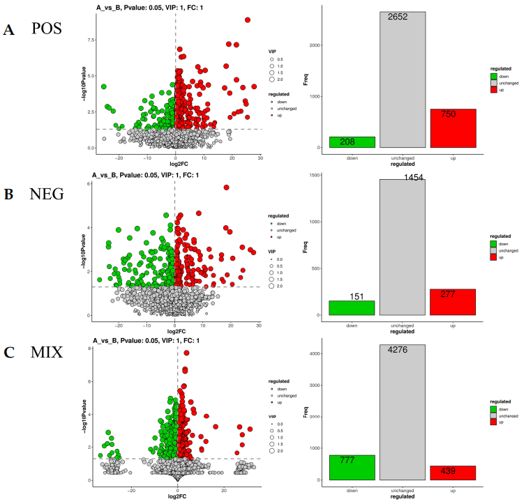 图8 代谢物火山图