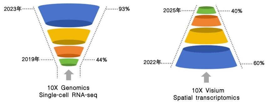 Date of publication (Until 2026 April) of plants
