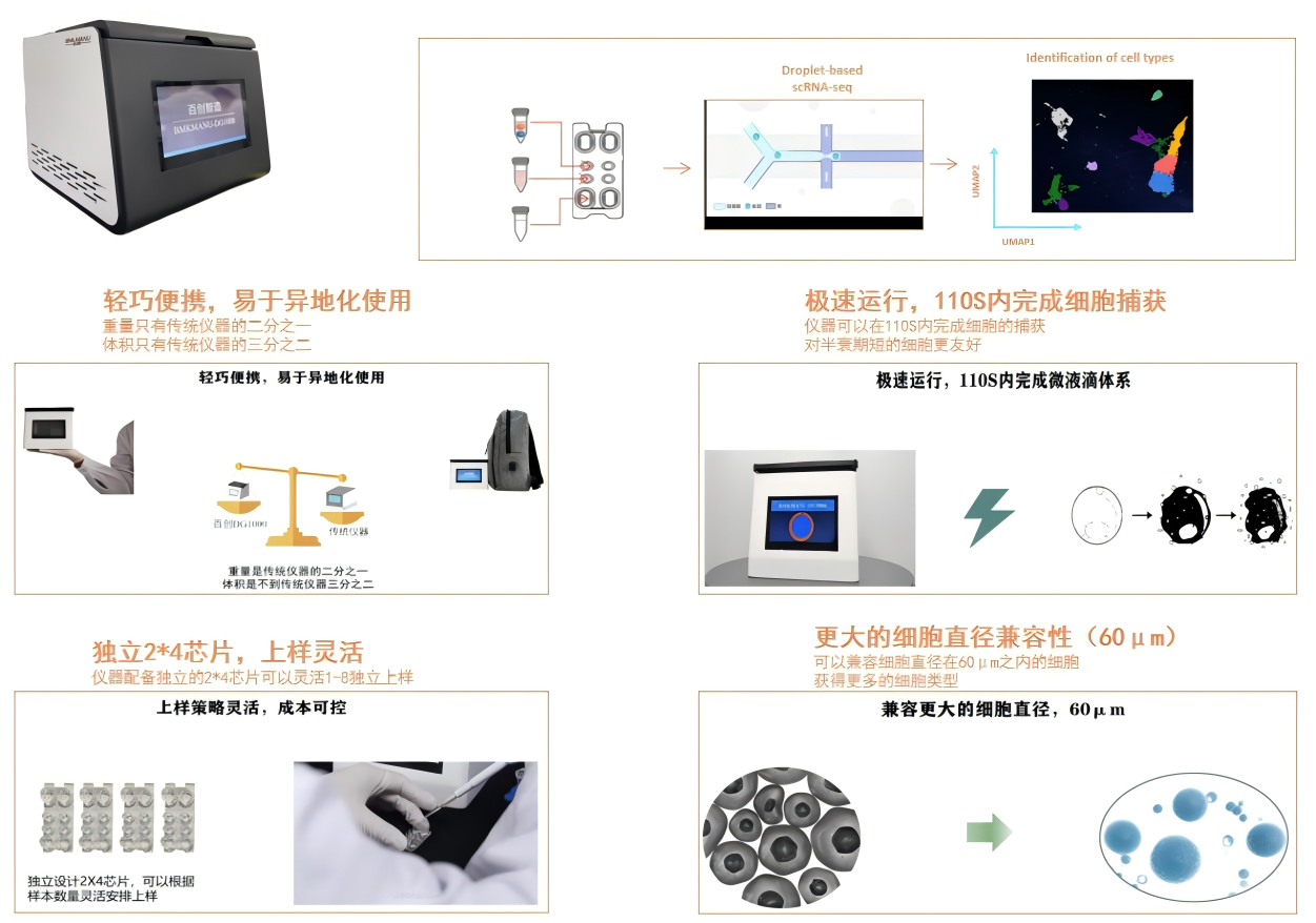 百创DG1000单细胞文库制备系统特点