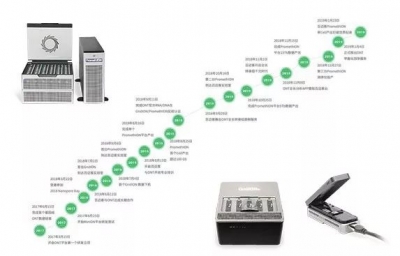 Nanopore测序数据展示|基因组
