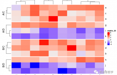 ComplexHeatmap()安装及绘制热图—如何让你的图变得高大上
