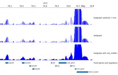 pyGenomeTracks的使用方法