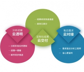 转录组数据如何快速分析处理出来结果？