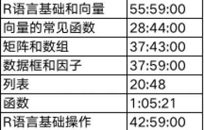 百迈客转录组个性化数据挖掘生信培训班开班通知
