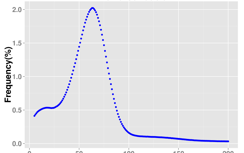 whitmania.dbgraph.stat_.150.list_